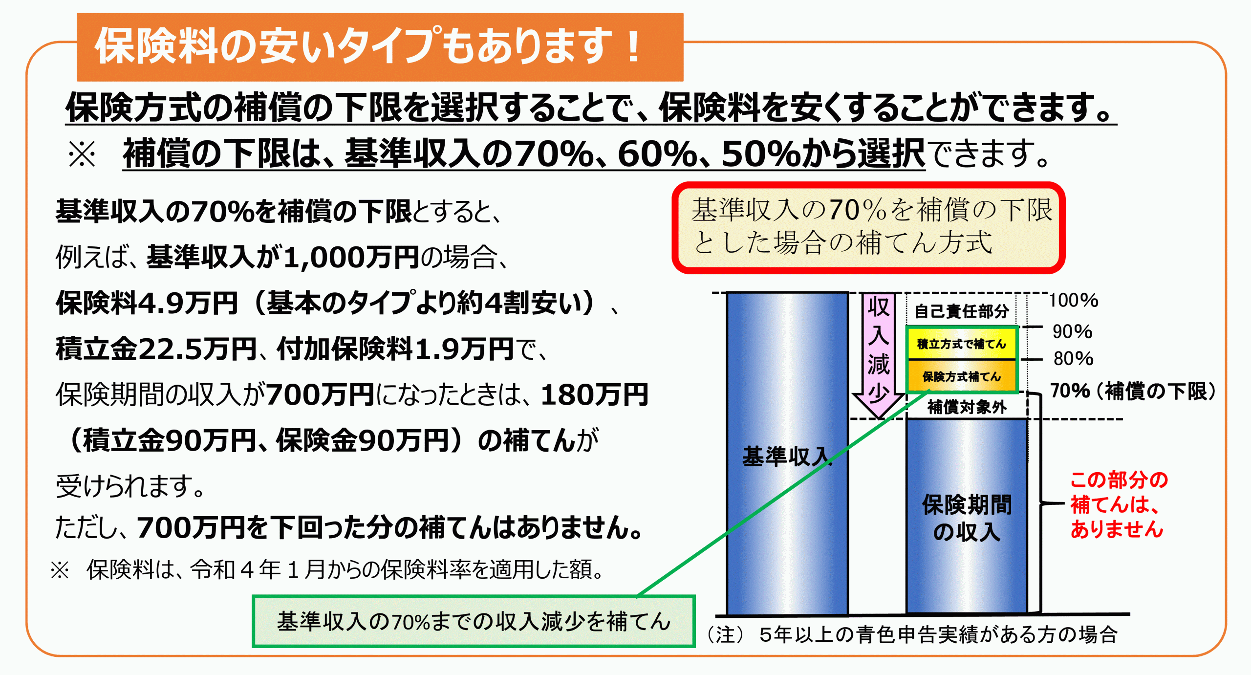 補償の下限を設けたタイプ