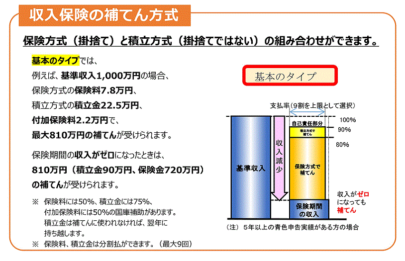 基本タイプ