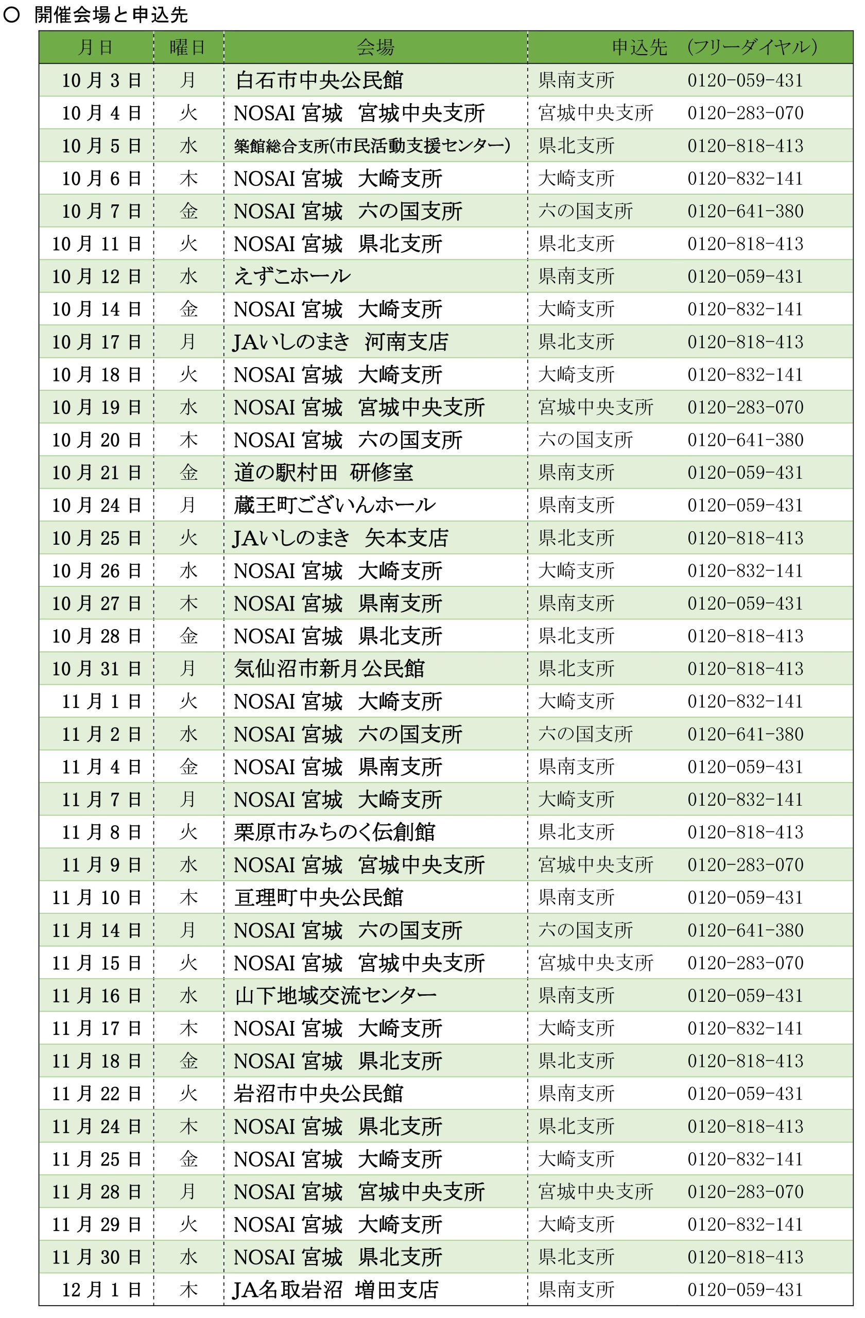 収入保険で対象となる要因例